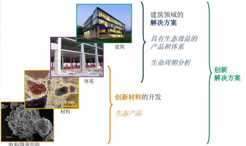 工業(yè)產(chǎn)品綠色設(shè)計(jì)企業(yè)典型案例分享 軟件開發(fā)篇